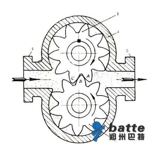  Gear meshing of melt pump